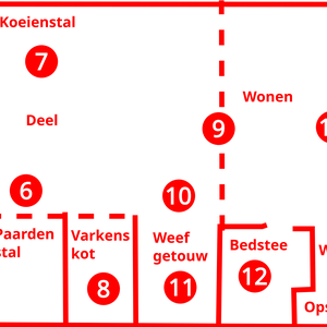 1. Welkom in het los hoes