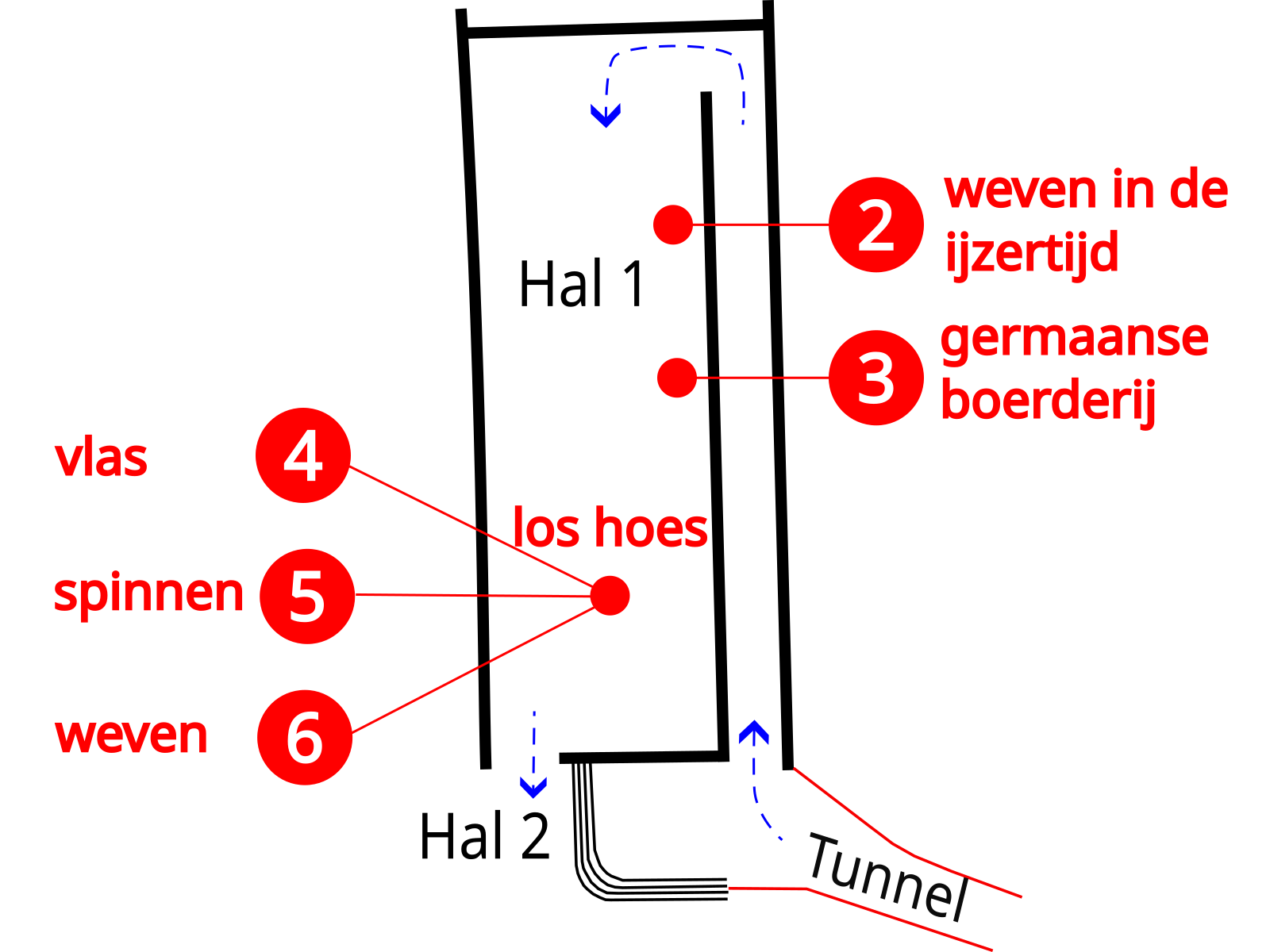Plattegrond van Hal 1